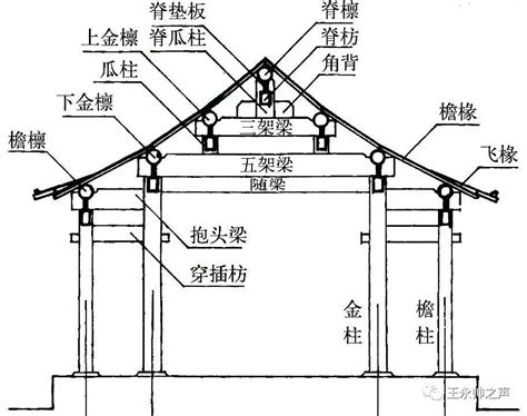 頂樑|抬梁式